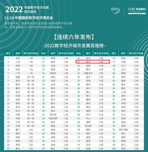 2023泰州经济排名及人均GDP数据分析_高考知识网