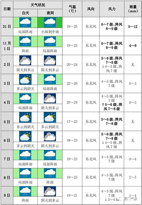 风力等级及符号