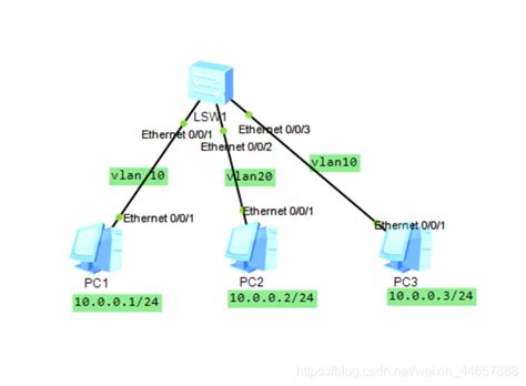 虚拟局域网VLAN（计算机网络）