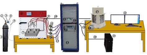 一种磁轴承用位移传感器标定和检测装置的制作方法
