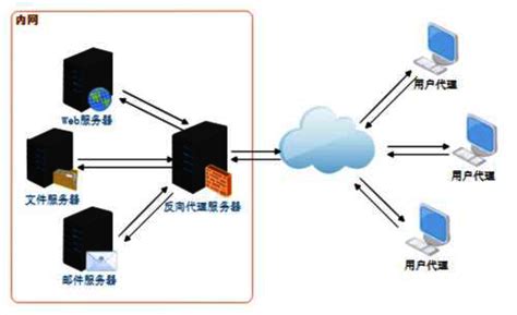 web服务器的功能是什么-其它帮助文档-重庆典名科技