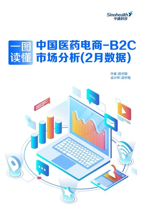 一图读懂：中国医药电商-B2C市场分析（2月数据） - 中康科技