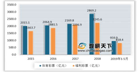 2019年中国彩票行业分析报告-市场运营态势与发展动向研究_观研报告网