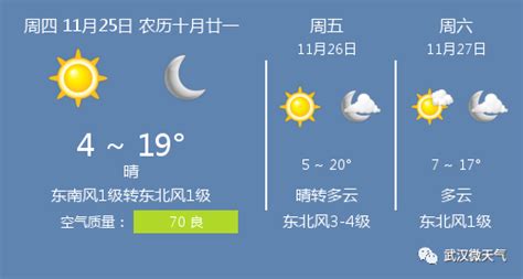 11月25日武汉天气/武汉天气预报|武汉|天气|空气质量_新浪新闻