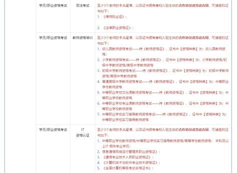 抖音“教育培训”类目部分类目新增行业资质 - 电商报