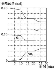 (1)根据上图.计算从反应开始到平衡时.平均反应速率v(NH3)为 . (2)该反应的化学平衡常数表达式为 . (3)反应达到平衡后.第5分钟 ...