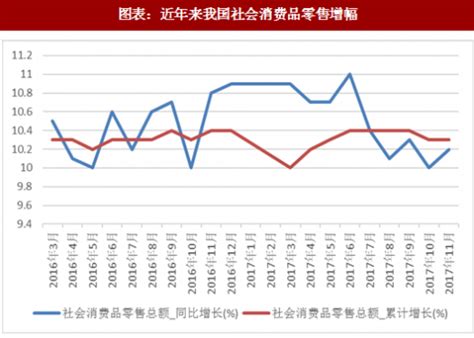 2017年中国消费升级现状分析与展望（图）_观研报告网