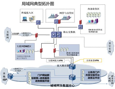 数字广东：基于IPv6+新一代电子政务外网一网多平面省级平台全面升级 - 互联网 — C114通信网