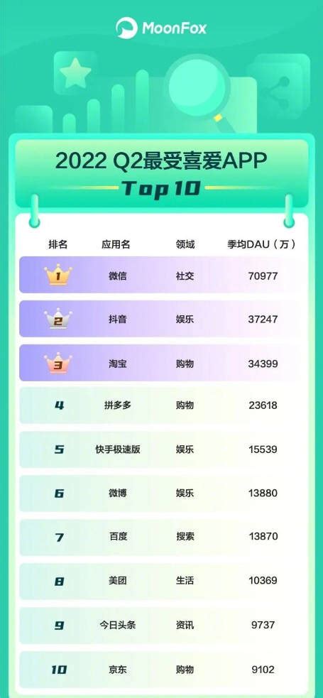 中国2018年最受欢迎top10手机销量排行榜：华为垫底、小米没上榜！