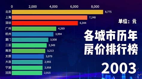 中国房价“最低”的十大城市，你家乡上榜了没？