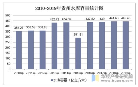 贵州福泉：凤山水库工程建设进入扫尾阶段-人民图片网