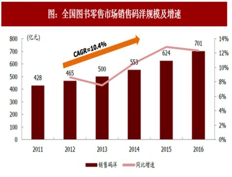 2021年中国图书零售市场报告发布：学术文化类码洋比重上升__财经头条