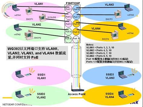 VXLAN和VLAN - 知乎