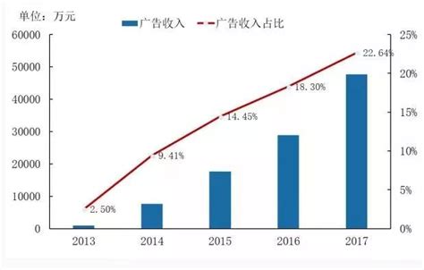 2021年中国零售数字化转型研究报告_澎湃新闻-The Paper