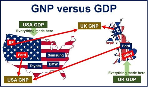 GDP与GNP的区别-百度经验