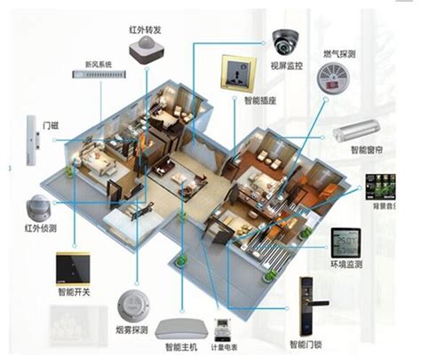 建筑智能综合布线 - 郑州海诺电子科技有限公司