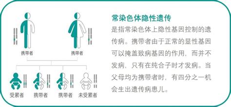 首个鞘内给药治疗I型SMA的基因药物临床试验正式启动 - 北京锦篮基因科技有限公司