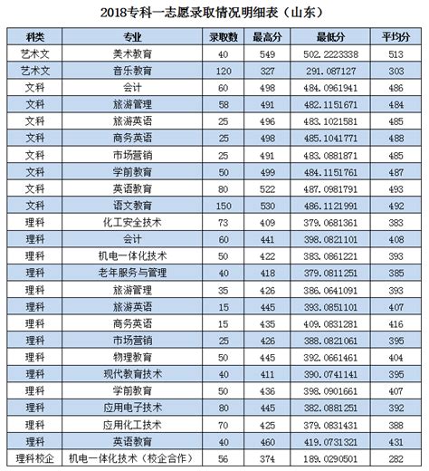 2015枣庄学院录取分数线(附14年本专科录取线)_高考信息网手机版