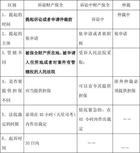 2015年司法考试民诉——保全与先予执行_word文档免费下载_文档大全