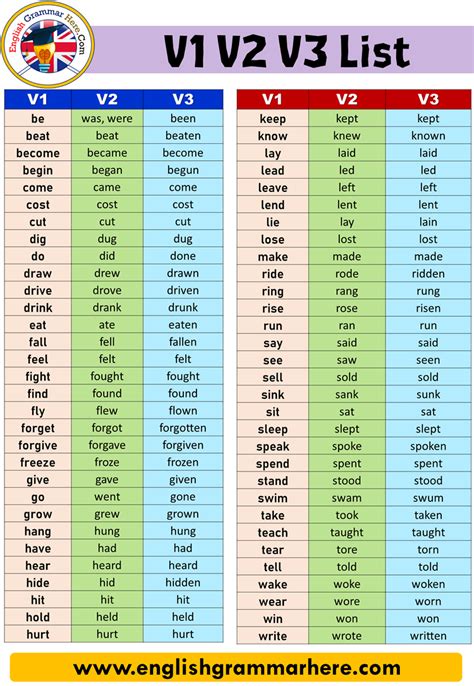 1000 IELTS Vocabulary Words List A to Z – Download PDF – EngDic