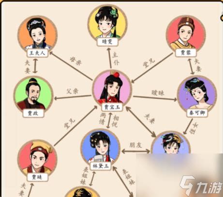 红楼梦关系图图片