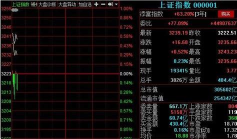 中国股市：【 教你炒股票，新手入门必读！ 】 - 知乎