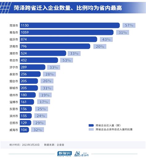 菏泽市上市公司排名-赛托生物上榜(产品覆盖多种药品)-排行榜123网