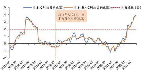 日本央行缘何调整收益率曲线控制的货币政策_手机新浪网