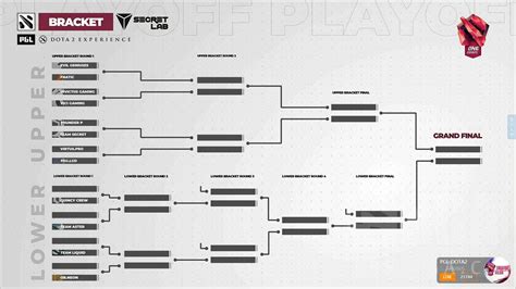 dota2major2021赛程_新加坡major2021分组淘汰赛赛程_3DM网游