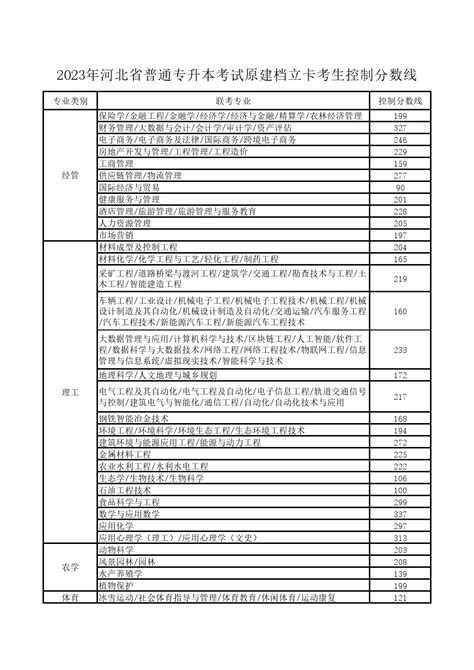 云南省2023年普通高等学校本科招收应届专科毕业生升学统一考试各专业类别和艺术体育专业最低录取控制分数线_华禹教育网