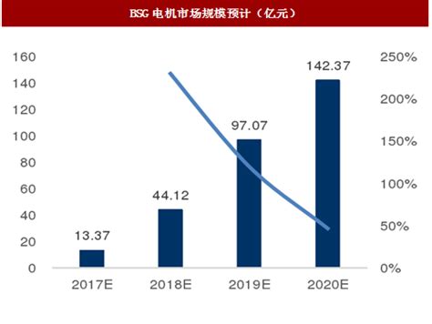2018-2023年中国汽车电机产业市场运营规模现状与未来发展方向研究报告_观研报告网