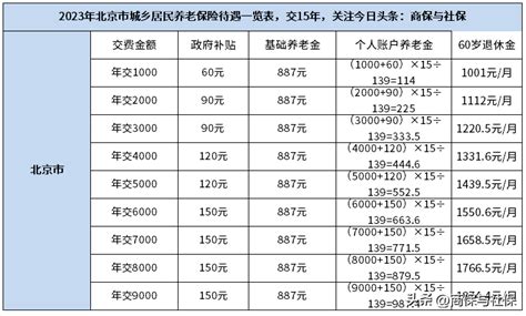 2022广东广州市市城乡居民基本养老保险实施办法政策解读-易社保