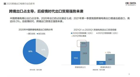 中国跨境电商规模达1.69万亿 ，「微型跨国企业」闯出外贸出口新蓝海_推荐_i黑马
