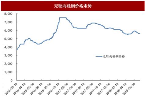 2018年7月下旬国内外钢材价格指数走势分析【图】 - 观研报告网
