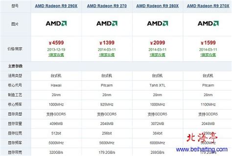 AMD R系列显卡怎么样，如何通过显卡型号判断AMD显卡性能?_北海亭-最简单实用的电脑知识、IT技术学习个人站