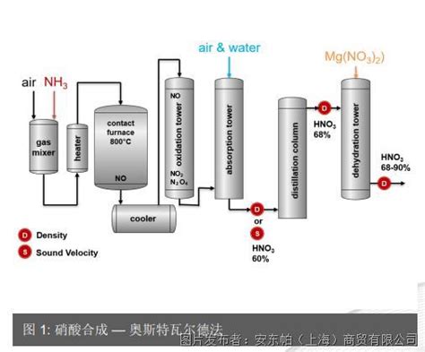 安东帕全自动动态化学吸附分析仪：ChemBET Pulsar-上海百贺仪器科技有限公司