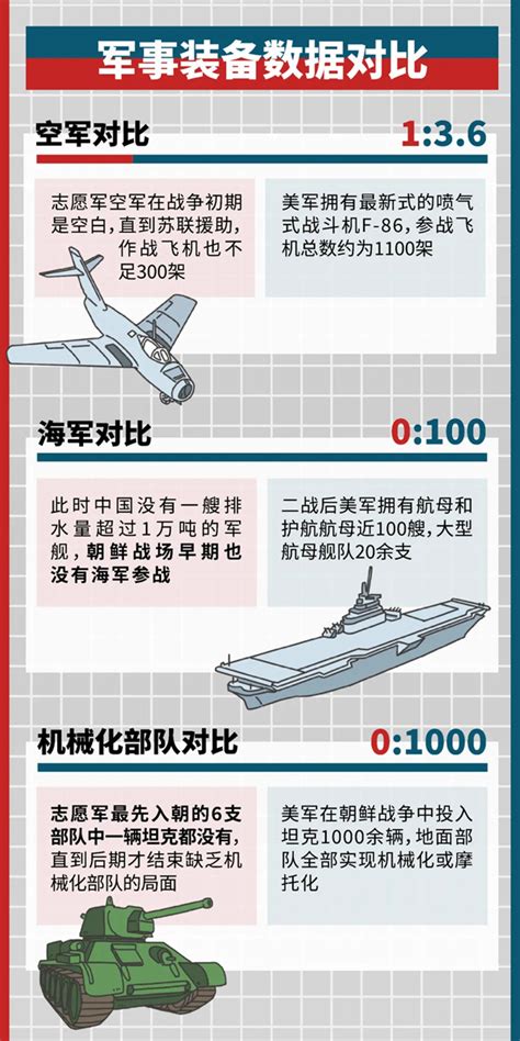 中国与美国军事实力对比怎么样-