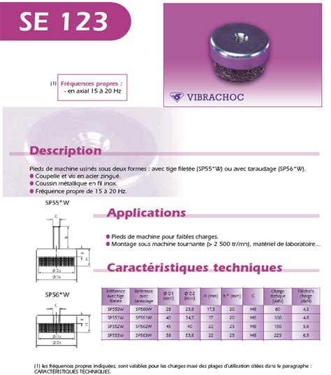 SUPPORTS ANTIVIBRATOIRE SE123 - Solutions Elastomères