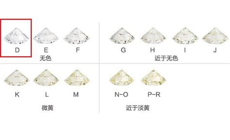 天然钻石市场分析报告_2018-2024年中国天然钻石行业市场调研与投资前景预测报告_中国产业研究报告网