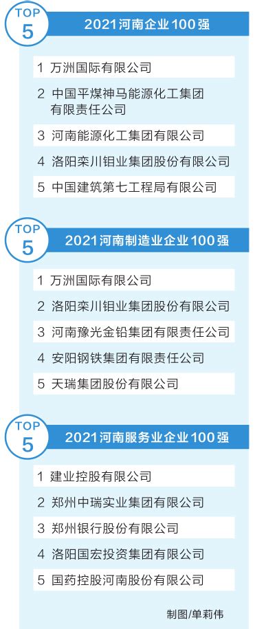 2021年前三季度全国各省市农业总产值排行榜：河南超5000亿元 华经产业研究院数据显示：2021年前三季度我国农林牧渔业总产值达92863. ...