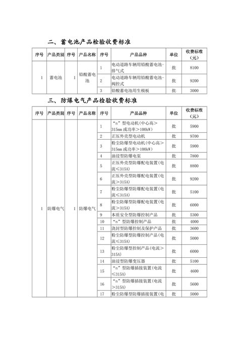 关于新增工业产品生产许可证产品质量检验费收费标准备案的函（国质检财函[2012]122号）（自2012年3月26日起实施）