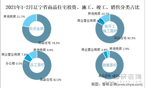 辽宁省人工费、材料费价格指数动态2008~2017年第三季-造价信息-筑龙工程造价论坛