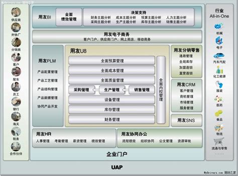 用友U8+CRM客户关系管理软件 - 上海用友U8+CRM报价,用友U8+CRM功能简介