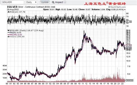 近二十年黄金价格一览表(中国黄金今日黄金价格查询) - 恰卡网