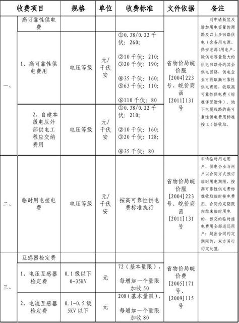 《云南省会计师事务所服务收费管理实施办法》和《云南省会计师事务所审计服务收费标准》的通知 - 360文档中心