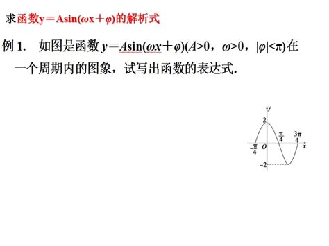 求函数解析式的常用方法--中国期刊网