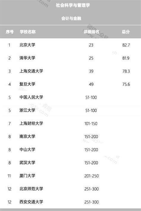 中国十大金融学校排名一览表 金融类最好的大学排名