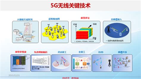 2018年中国5G行业市场分析报告-行业深度调研与发展前景研究 - 观研报告网