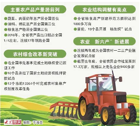 青岛莱西：智慧农业激发乡村振兴活力