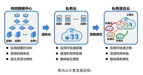 中企通信 - 私有云|mpls专用网络服务|sd-wan|信息安全管理服务